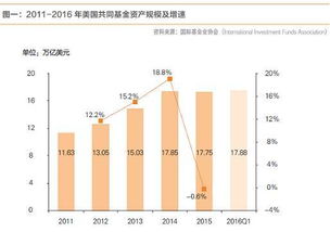 全方位了解互聯(lián)網(wǎng)基金銷售模式及發(fā)展