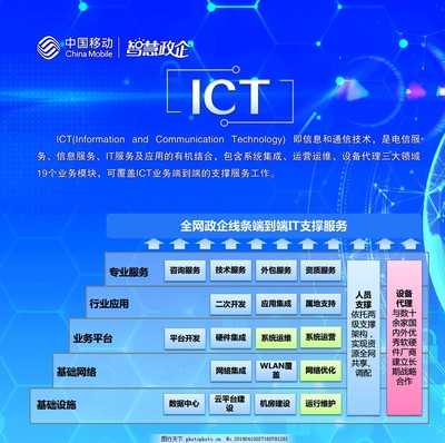 中國移動智慧政企 ICT框架下的網(wǎng)絡技術(shù)服務新格局